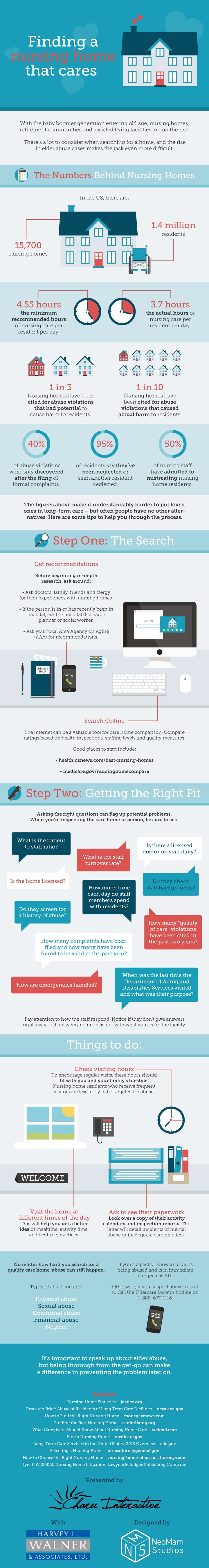 Infographic about finding a nursing home